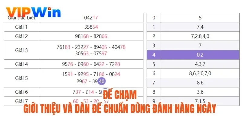 đề chạm