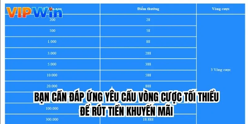 Bạn cần đáp ứng yêu cầu vòng cược tối thiểu để rút tiền khuyến mãi